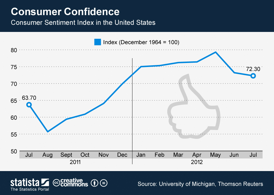 Consumer Sentiment Report - Đo lường cảm xúc người dùng