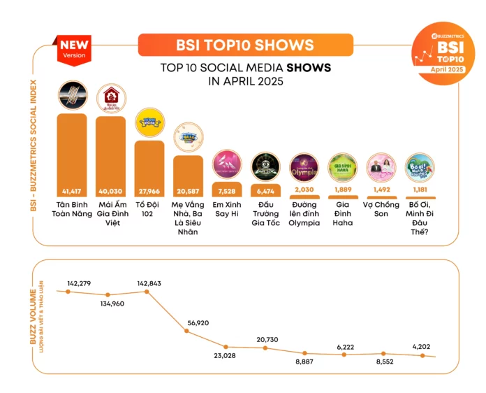 6837fc7408548abc22a0cddf_BSI-TOP10-SHOWCHART-APR25-HCN-EN_11zon
