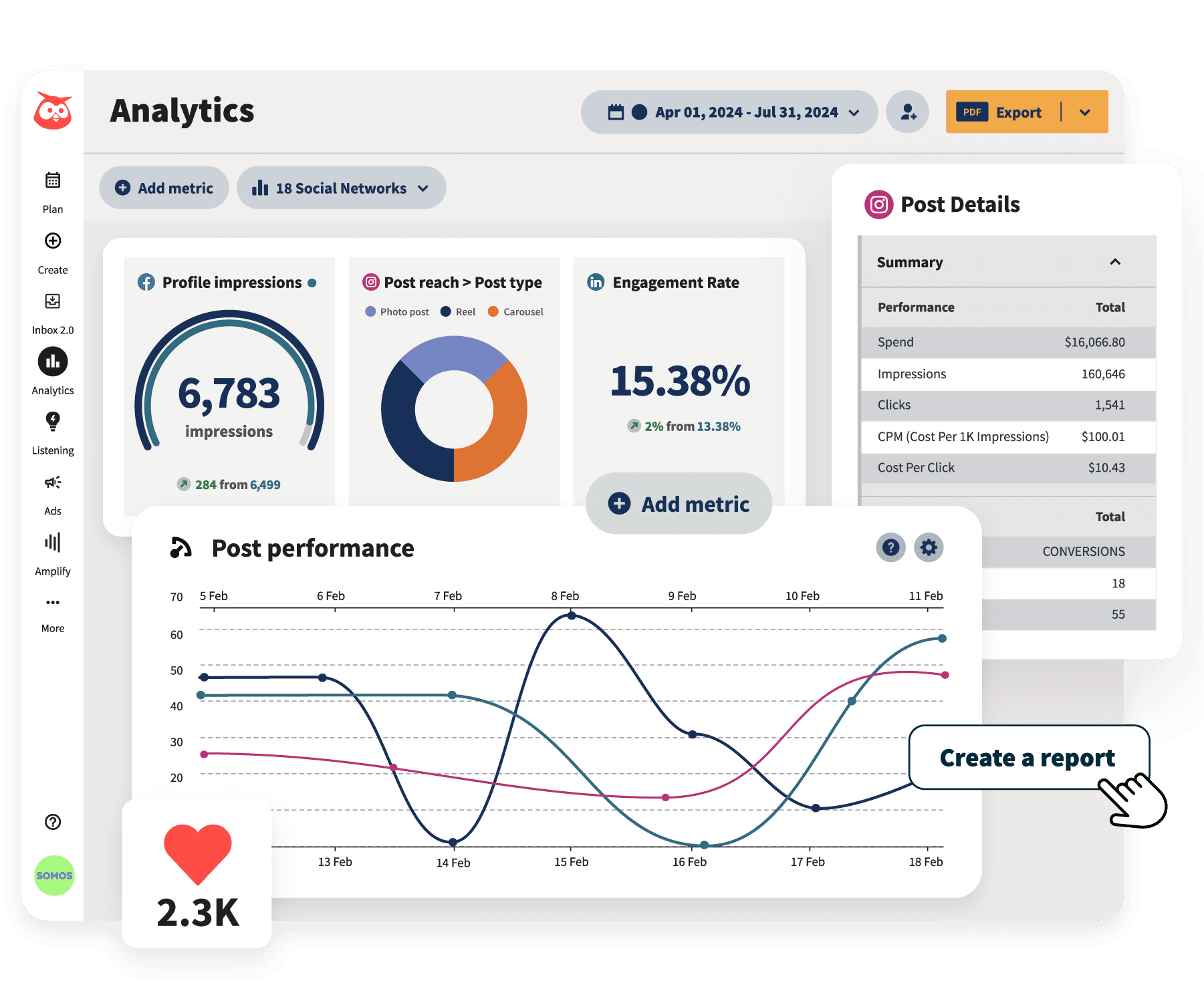 Social Data analytics tools
