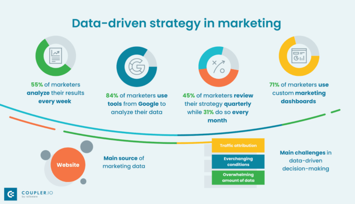 Data-driven-strategy-in-marketing