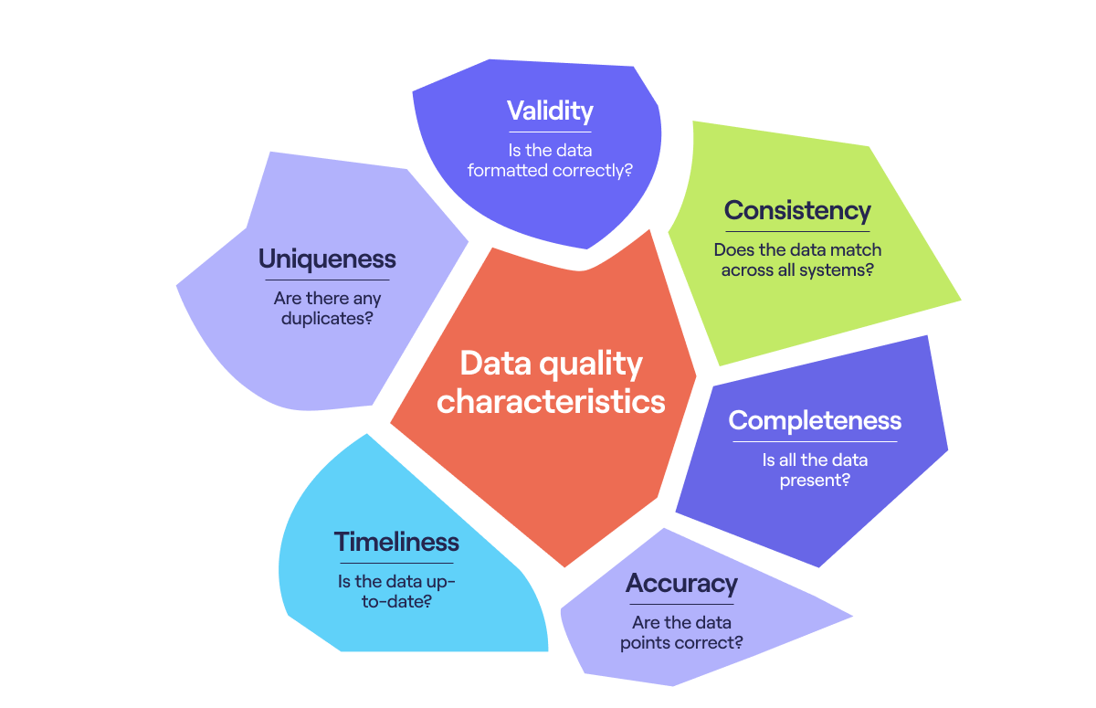 Cognism B2B data quality infographic