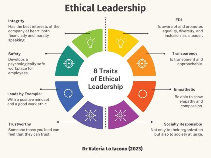 Ethical-Leadership
