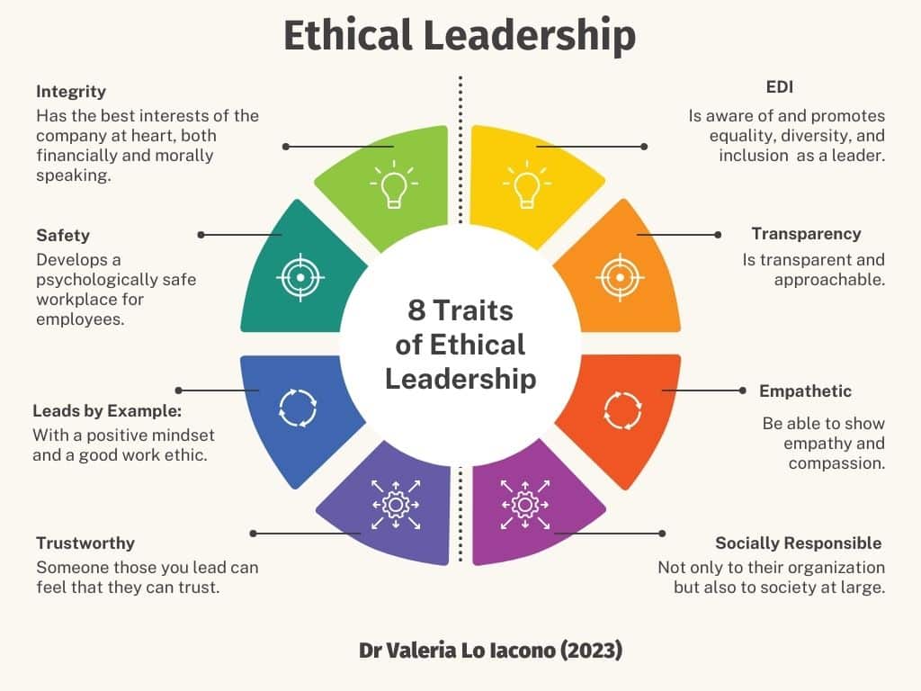 Ethical Leadership in Data – Đạo đức lãnh đạo trong kỷ nguyên dữ liệu lớn