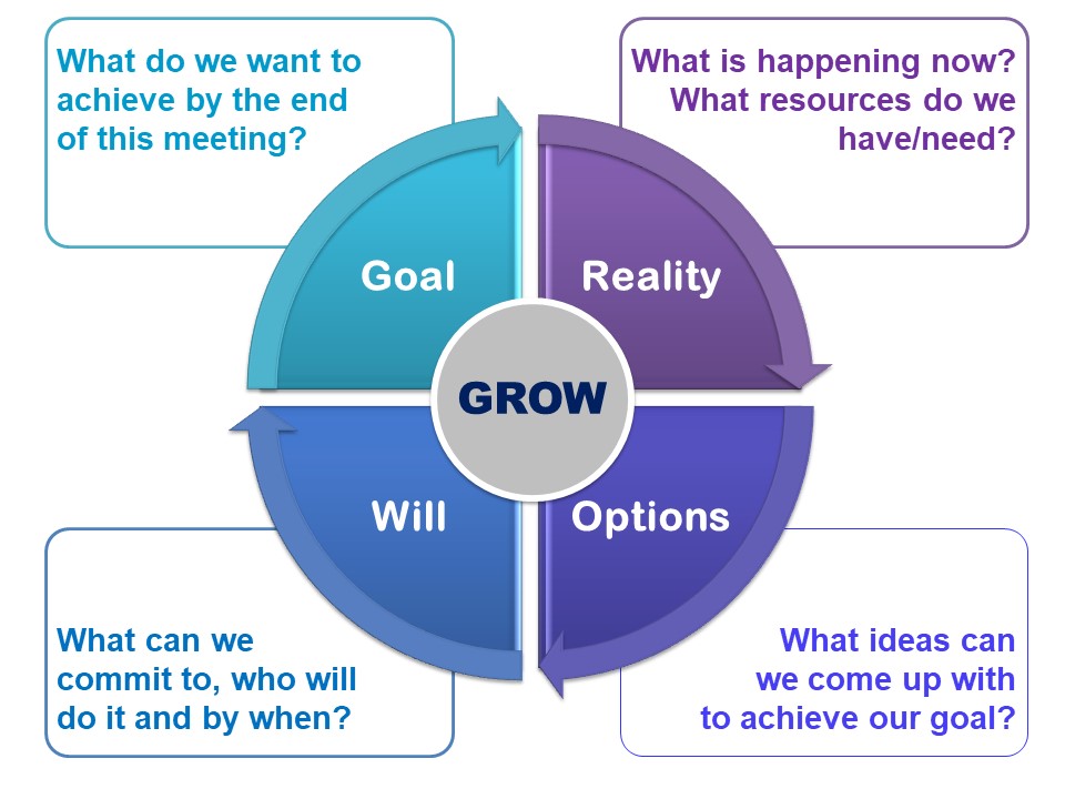 Growth Framework
