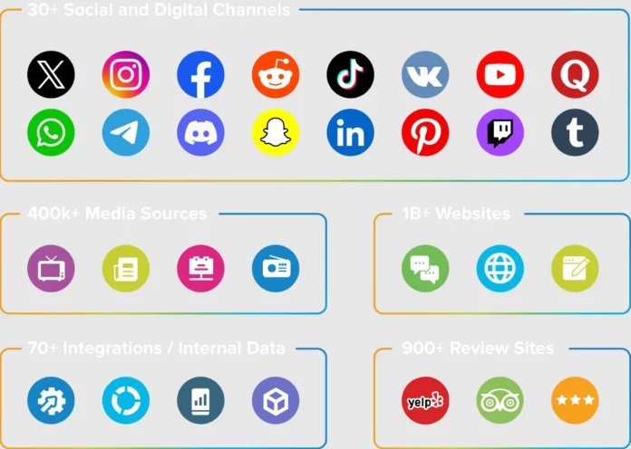 Sprinklr-s_multi-channel_coverage