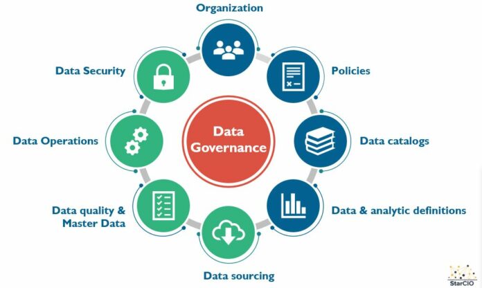 StarCIO Data Governance