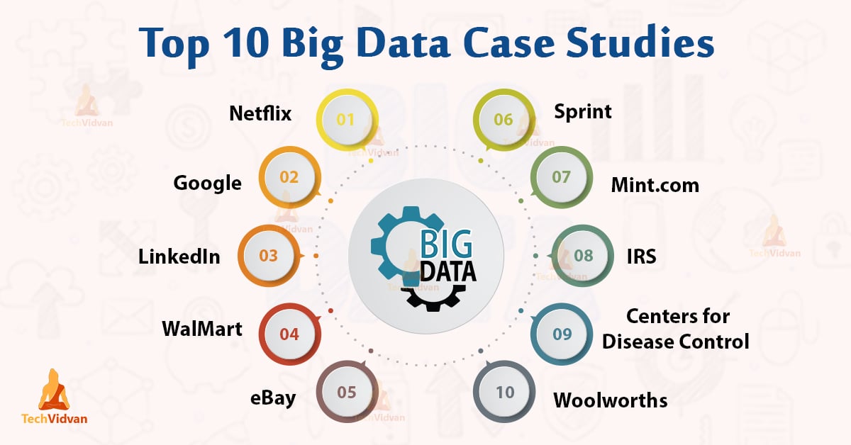 Big Data Case Study