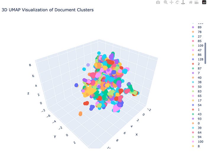 Topic Clustering – Cách nhóm chủ đề giúp bạn nhìn rõ insight từ dữ liệu xã hội