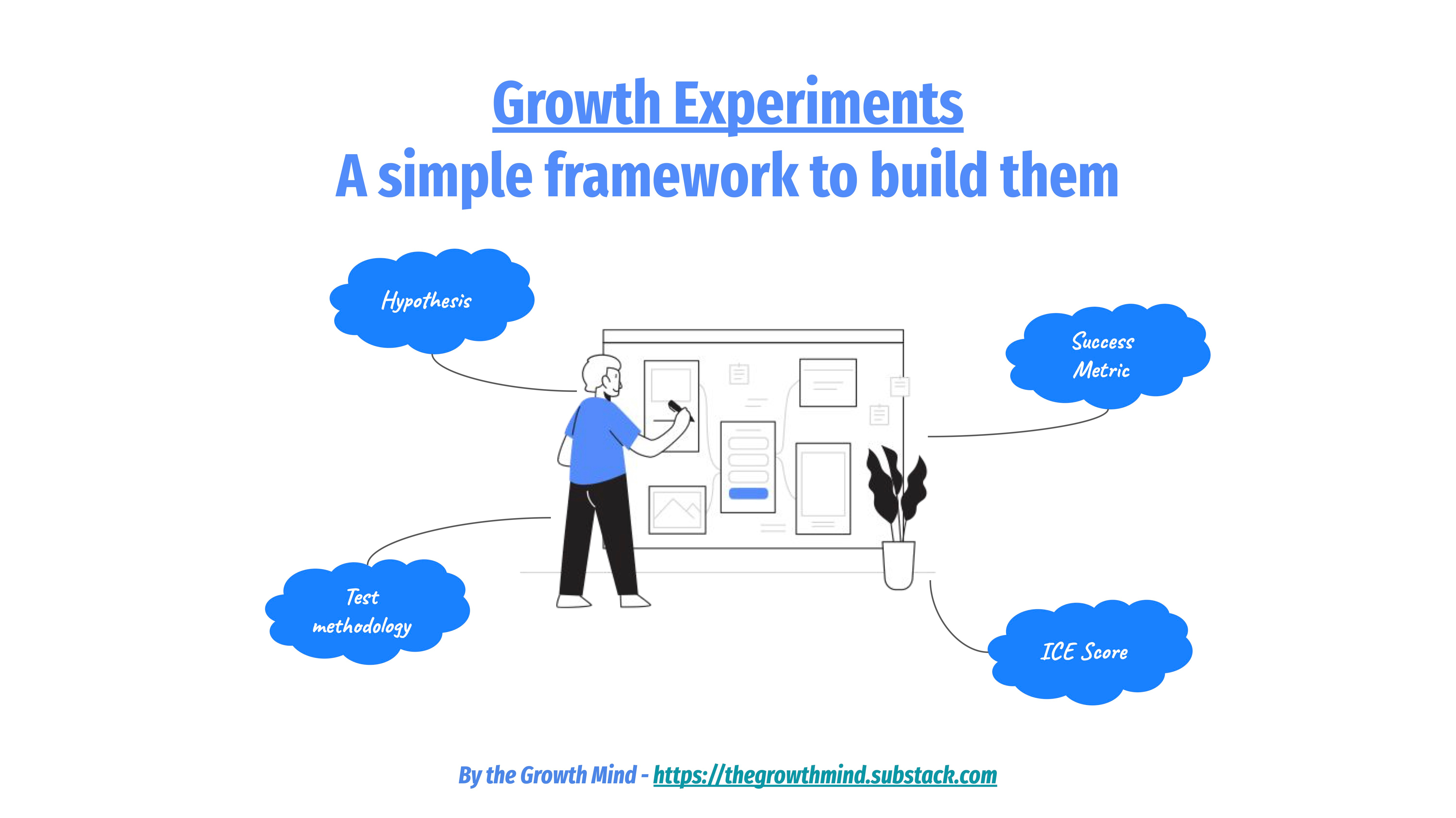 Growth Experimentation