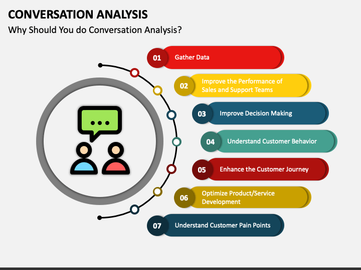Sơ đồ minh họa Social Conversation Analysis