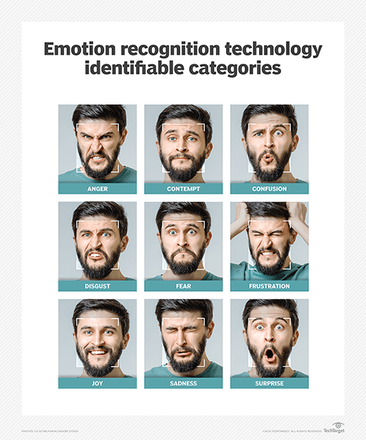 Công nghệ Emotion Analytics nhận diện cảm xúc người dùng trên thiết bị di động