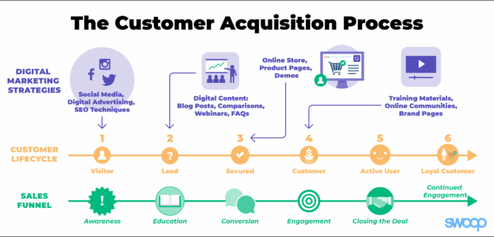 customer-acquisition-process-diagram-1-1