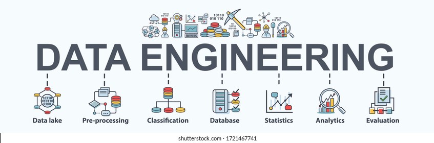 Data Engineering banner