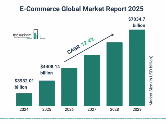 e_commerce_global_market_report_graphname