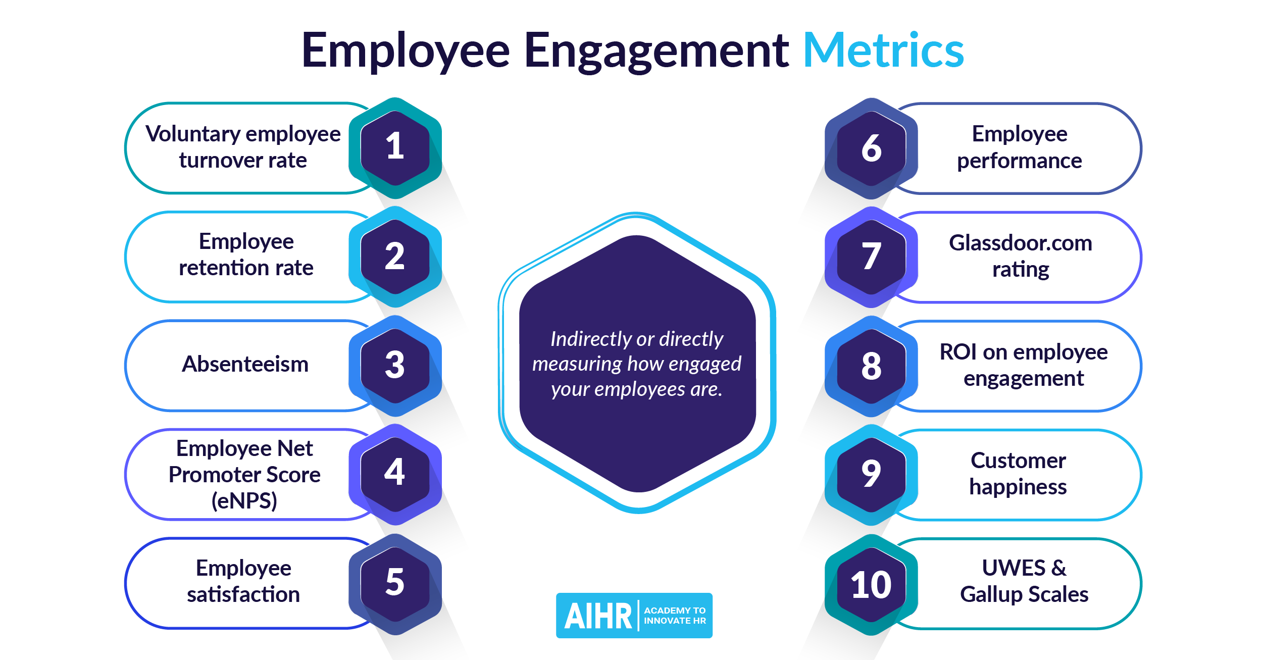 Engagement Metrics và các chỉ số tương tác quan trọng