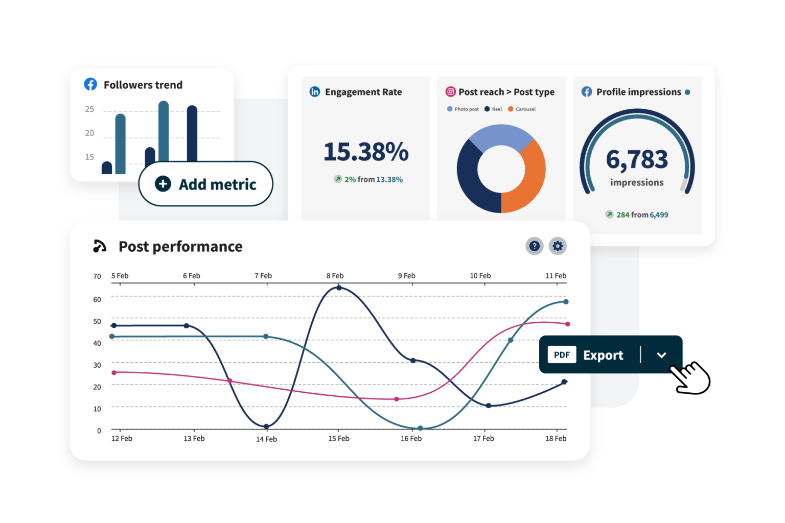 Sức mạnh của Social Data Insight