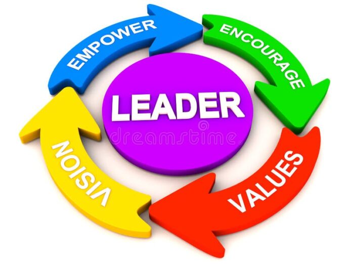 leadership-elements-qualities-25801327