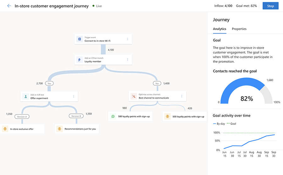 Sơ đồ minh họa hành trình khách hàng - Customer Journey Insight