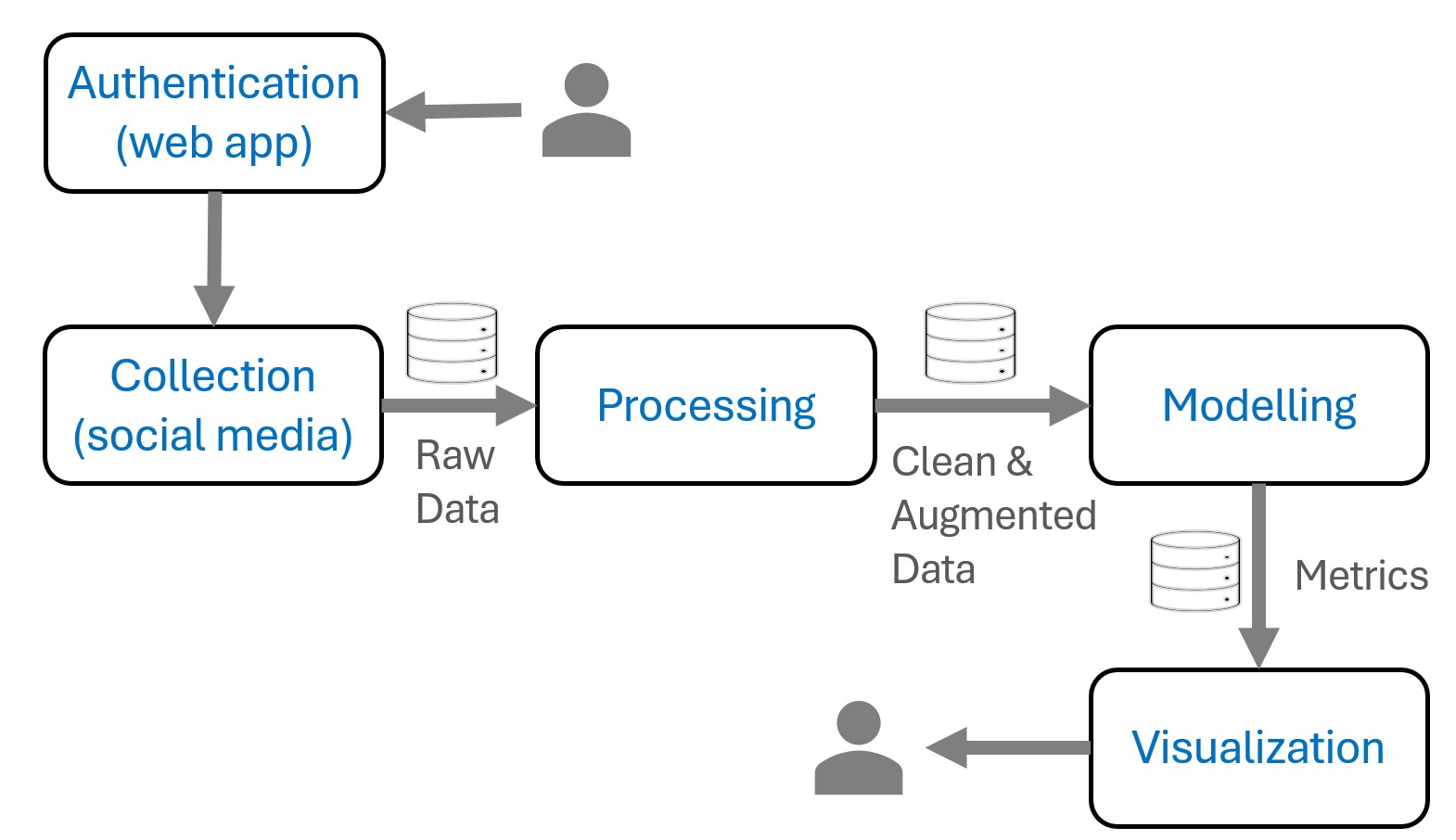 Khai phá dữ liệu mạng xã hội - Social Data Mining