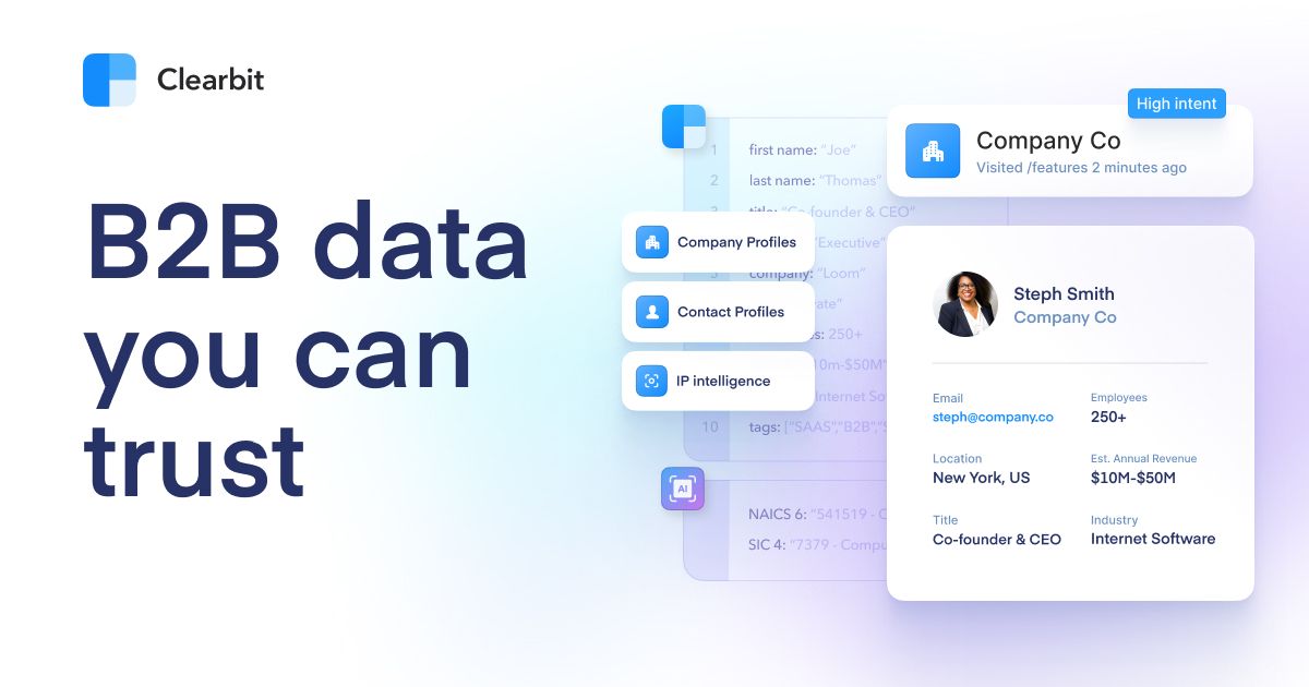 Clearbit data enrichment giúp tăng tốc quy trình lead scoring