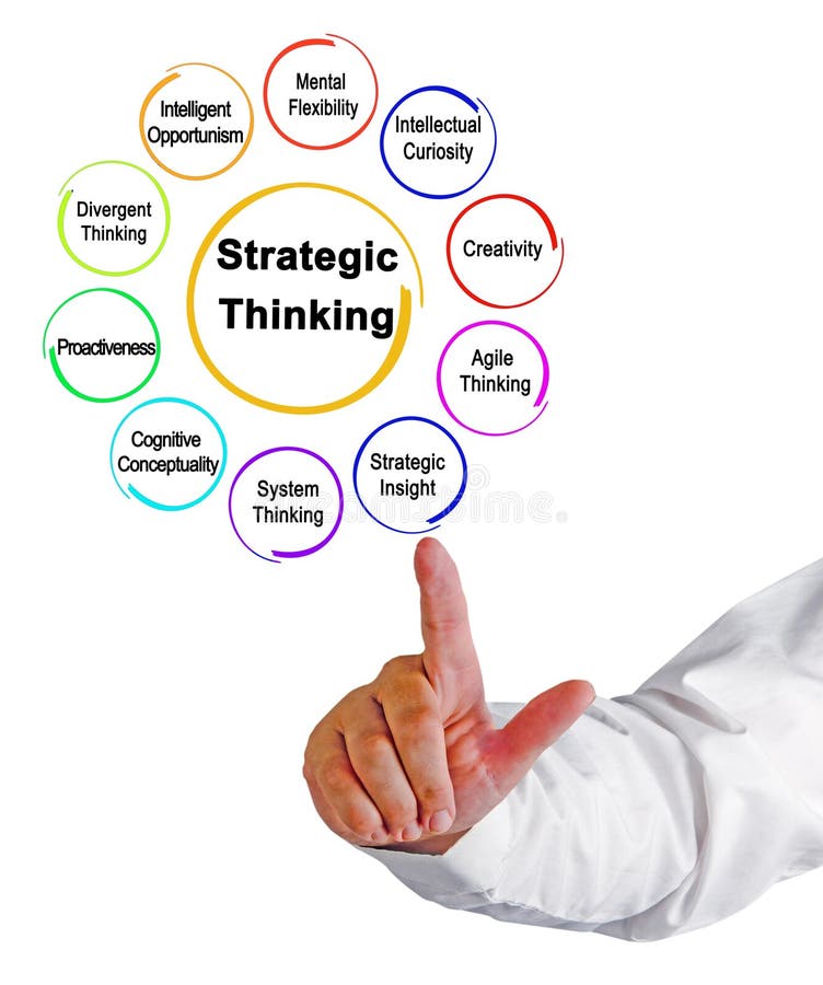 Các thuộc tính của Strategic Thinking
