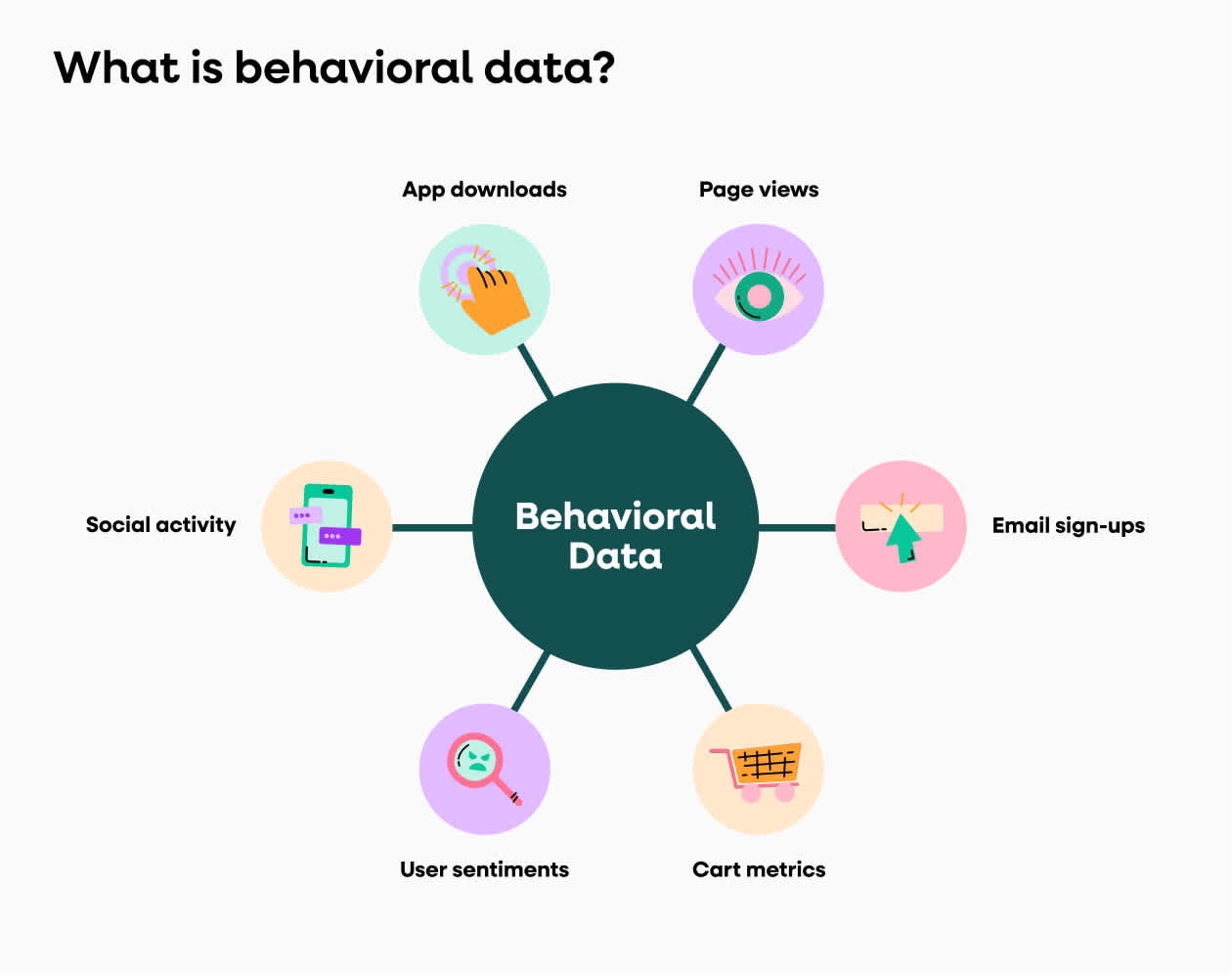 What is Behavioral Data